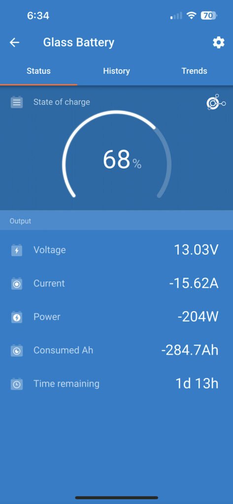 Our lowest battery level since fixing the solar system