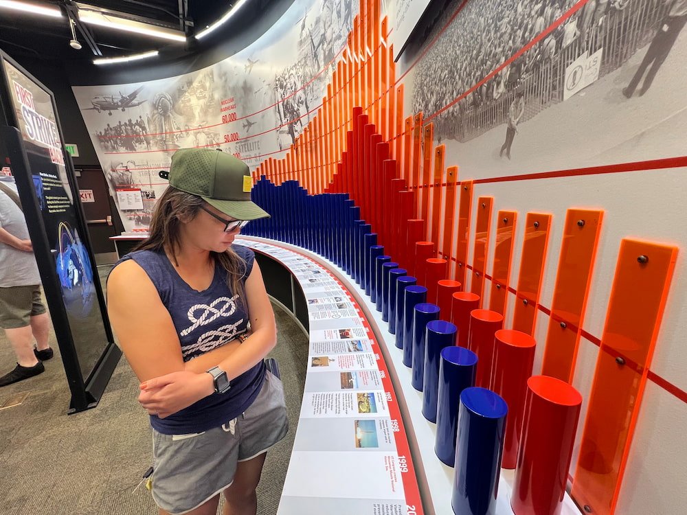 This display showed the number of nukes held by the USA in blue and USSR in red